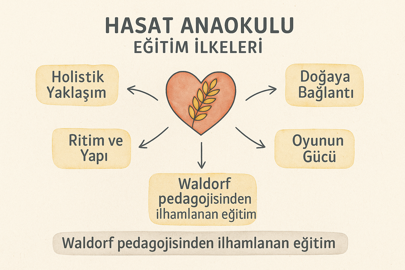 Hasat Anaokulu’nda eğitimi şekillendiren Waldorf ilkeleri | Hasat Anaokulu